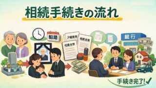 相続手続きの流れを解説｜期限・必要書類・やることの順番まで 